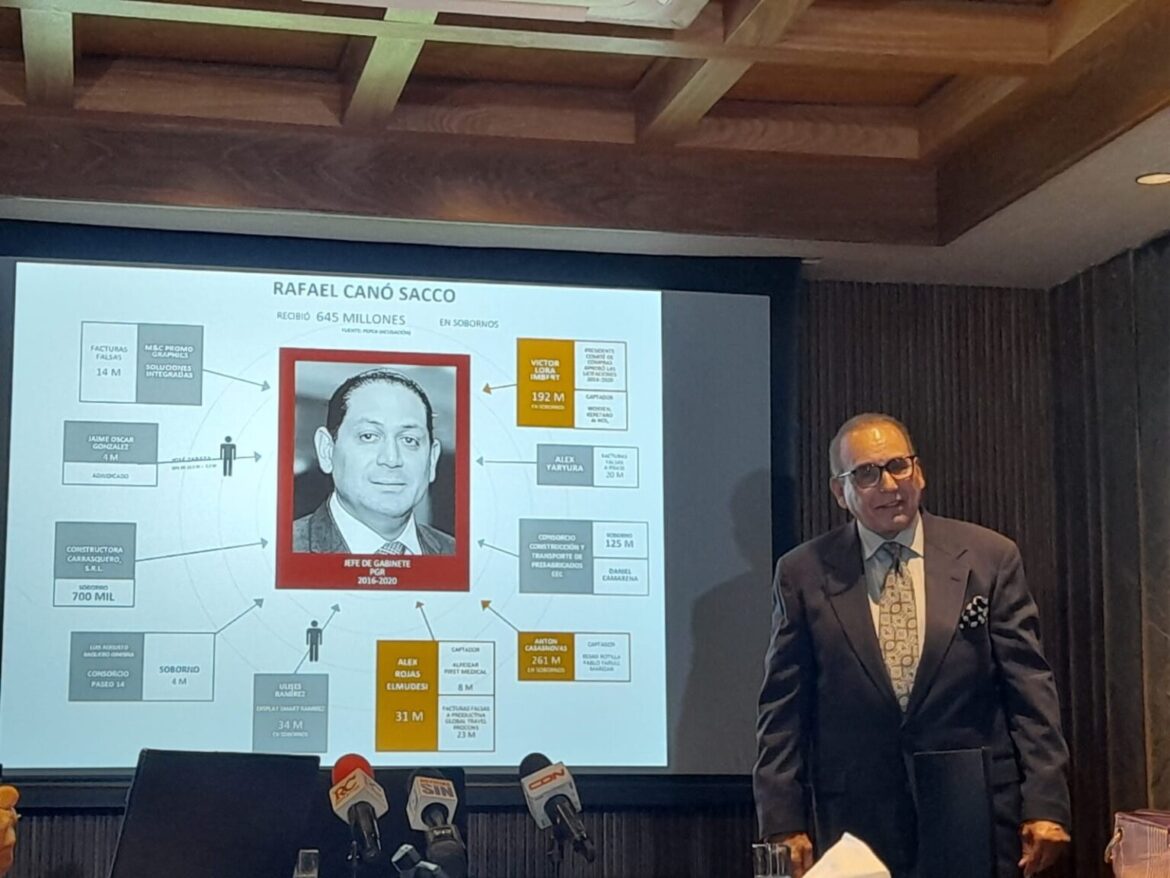 Rafael Canó