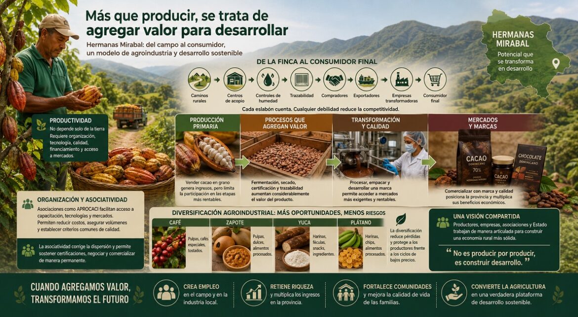 Del cacao a la agroindustria: reto para Hermanas Mirabal