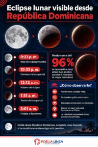 El cielo dominicano tendrá eclipse esta noche